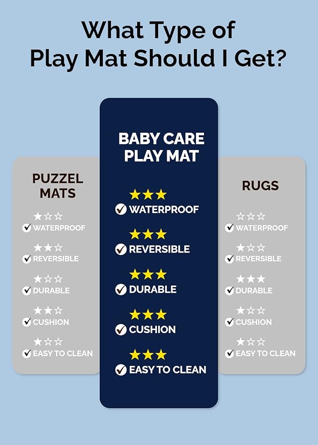 Baby Care Play Mat (Large, Moroccan - Blue) 82'' x 55'' Original One-Piece Reversible Rollable Waterproof Play Mat for Infants, Babies, Toddler, and Kids