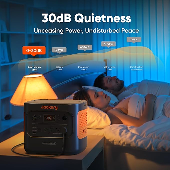 Jackery Explorer 2000 v2 Portable Power Station with Car Charging Cable, 2042Wh LiFePO4 Battery, 2200W Solar Generator, USB-C PD 100W Fast Charging for Camping, Home Use(Solar Panel Optional)