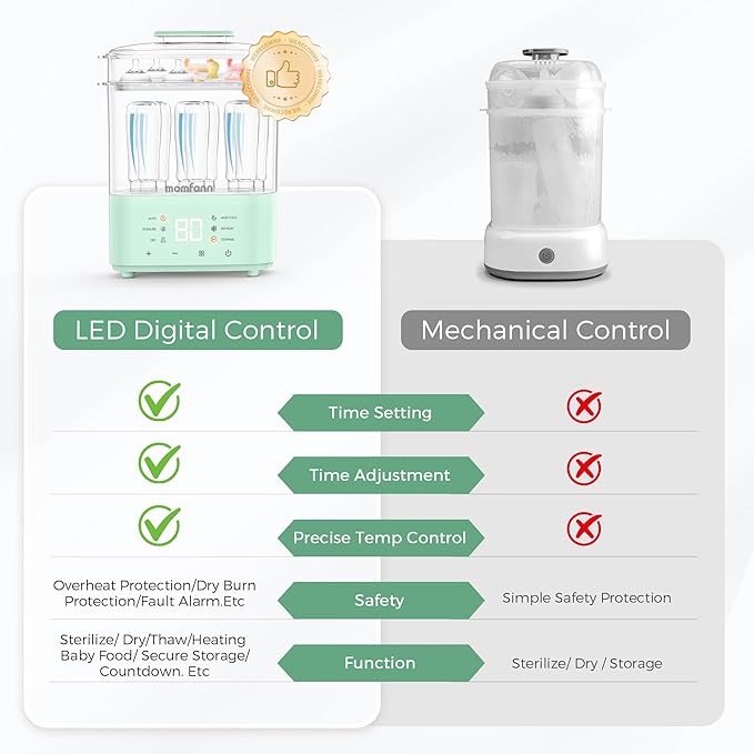 Bottle Sterilizer and Dryer, All-in-One Electric Steam Sterilizer Bottle Sanitizer for Baby Bottles, Pump Parts Accessories Newborn Essential (Green)
