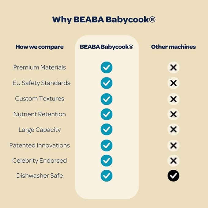 BEABA Babycook Duo 4 in 1 Baby Food Maker, Baby Food Processor, Baby Food Blender Baby Food Steamer, Make Fresh Healthy Baby Food at Home, 9.1 Cup Capacity, Makes 54 Servings in 20 Mins, Oat