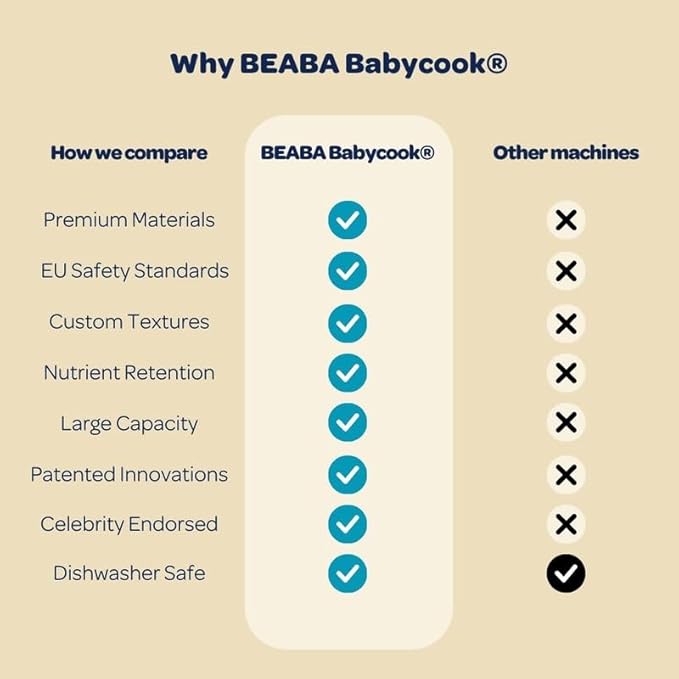 BEABA Babycook Solo 4 in 1 Baby Food Maker, Puree Steamer and Blender for Purees, Grinder with Auto Steam Cooking, Lrg Capacity 4.5 Cups 27 Servings in 20 Mins, Rose Gold