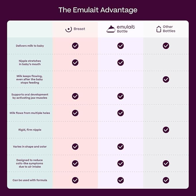 Baby Bottle Starter Kit Includes 2 Bottles 2 Nipples 2 Caps 2 Lids 2 Responsive Flow Valves, Cleaning Brush - Medium - Shape 2-RFV