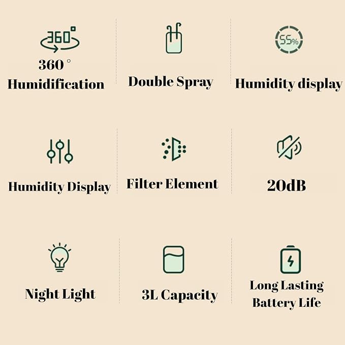 Humidifier for Bedroom, 3L Cool Mist Humidifiers with 25dB Quiet Air Humidifier with Night Light Waterless Auto Shut-Off for Home Baby Office Travel