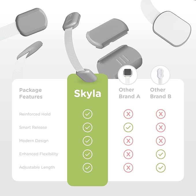 Baby Proofing Child Safety Locks (12 Pack) by Skyla Homes - The Safest, Quickest and Easiest 3M Adhesive Cabinet Latches, No Screws & Magnets, Multi-Purpose for Furniture, Kitchen, Ovens, Toilet Seats