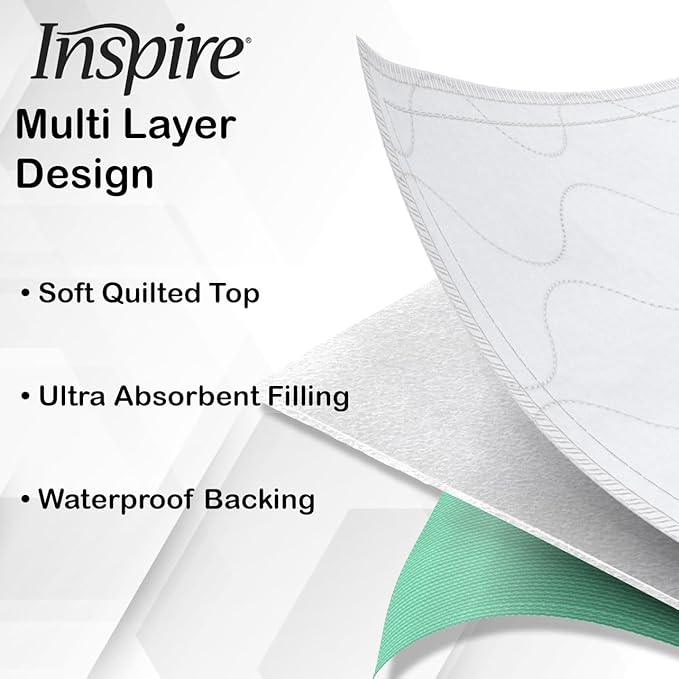 Inspire Super and Ultra Absorbent Reusable Bed Pads (23" X 36" Reusable 3 Pack)