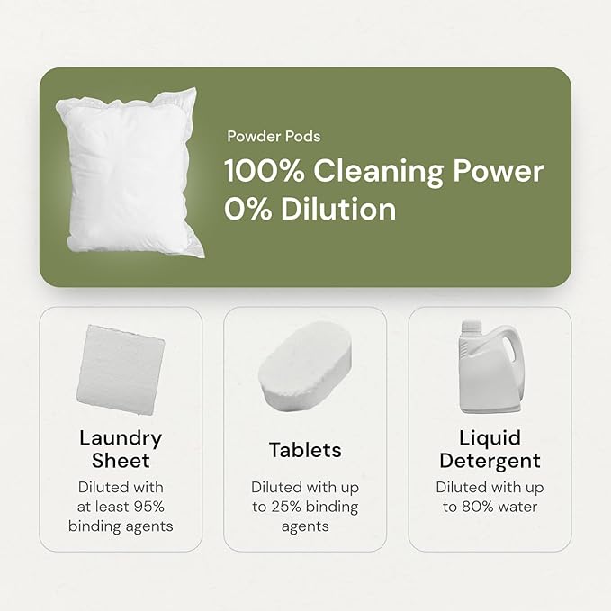 Grab Green 3-in-1 Laundry Detergent Pods, 132 Count, Fragrance Free, Plant and Mineral Based, Superior Cleaning Power, Stain Remover, Brightens Clothes