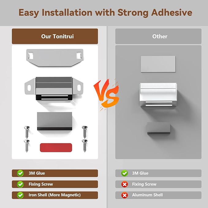 Cabinet Door Magnet, Flat Bottom Cabinet Magnetic Catch with Adhesive, Easy to Install,Only Takes 1 Minute,35lb Magnetic Cabinet Door Drawer Latch(Sliver, 8Pack)