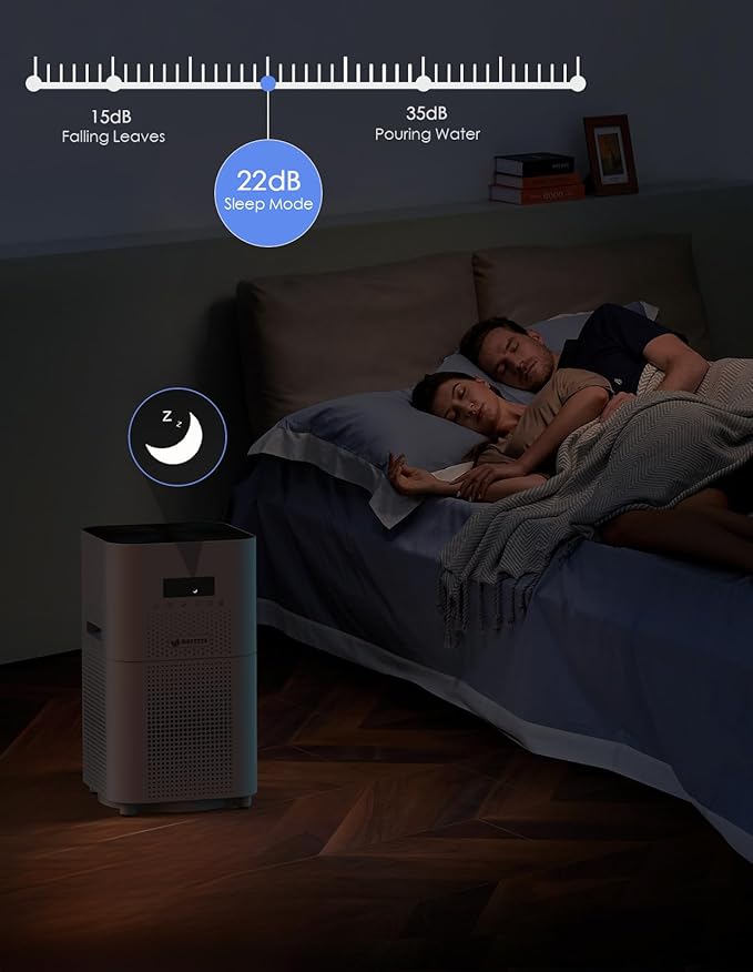 Air Purifiers for Home Large Room up to 3000 Sq Ft, CARD 400 m³/h+ Upgraded H14 Ture Hepa Air Filter, Air Purifier with Air Quality Monitor, 22dB Sleep Mode