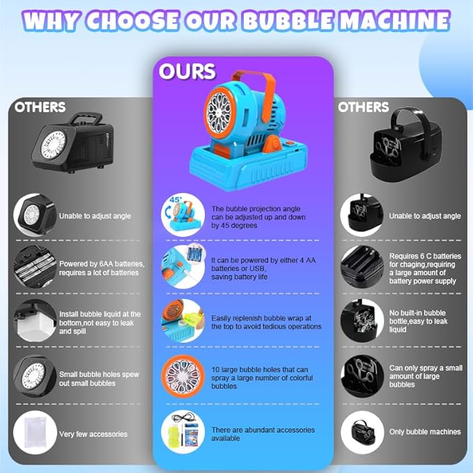 Automatic Bubble Machine 10 Holes Bubble Blower 20000+ Big Bubbles Per Minute Bubbles for Kids Portable Bubble Maker Operated by USB or Batteries for Outdoor Birthday Gifts Wedding Easter Party Favor