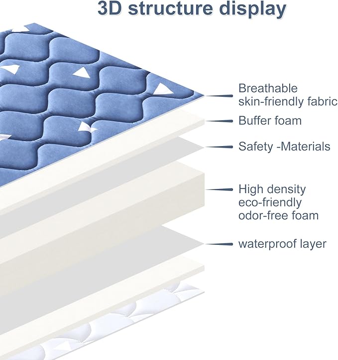 Baby Bassinet Mattress 32x 18 inches- Firm Support and Comfort Premium Foam,Noiseless and Odorless,Hypoallergenic Small Crib Mattress, Fits Moses Basket, Dual Sided with Soft Breathable Fabric