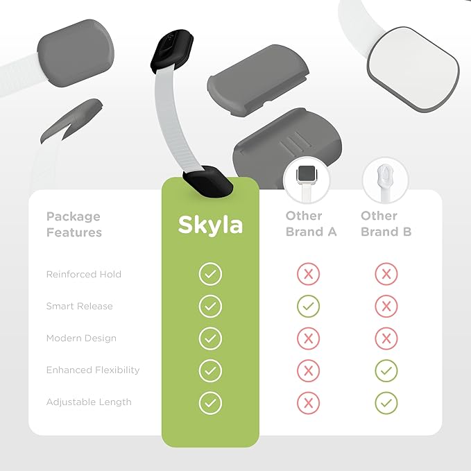 Baby Proofing Child Safety Locks (12 Pack) by Skyla Homes - The Safest, Quickest and Easiest 3M Adhesive Cabinet Latches, No Screws & Magnets, Multi-Purpose for Furniture, Kitchen, Ovens, Toilet Seats