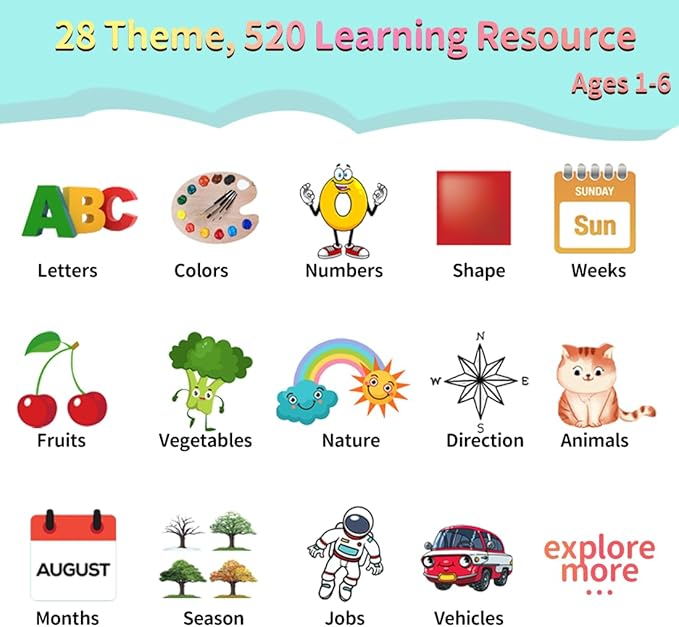 520 ABC Sight Words Talking Flash Cards, Christmas Birthday Gift for 2 3 4 5 6 Year Old Boys and Girls, Preschool-Learning-Activities, Toddler Educational Toys for Ages 1-6 Kids, Blue