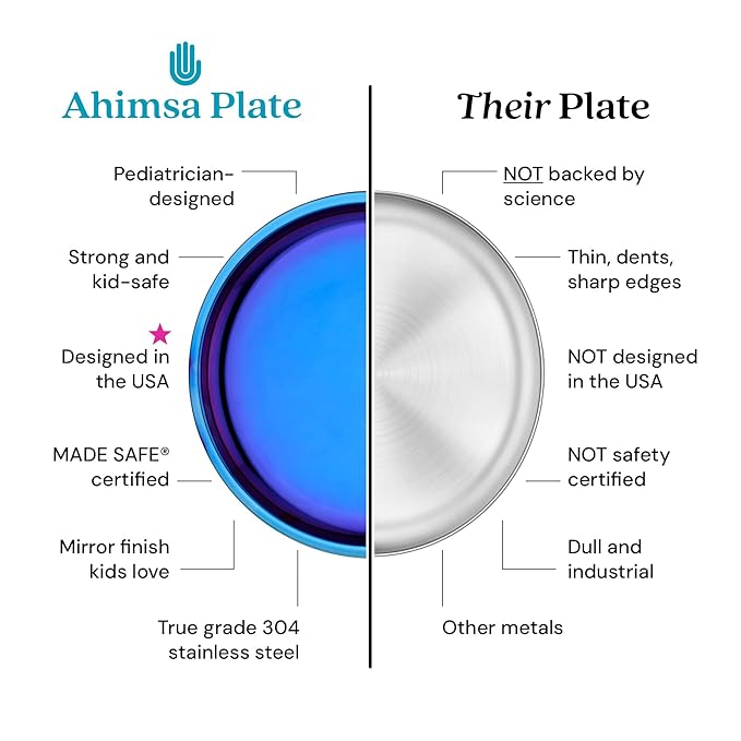 Ahimsa Stainless Steel Plates for Kids - Divided Plates for Toddlers, Pediatrician Designed, Non Toxic Toddler Plate, BPA Free & Dishwasher Safe (Blue Set of 4)