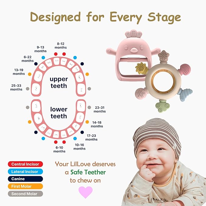 2 Pack Baby Teething Toys for 0-6 & 6-12 Months, Food Grade Silicone Teething Mitten No Drop Teether and Ring Teether, BPA Free, One-Piece, CPC Certified Baby Chew Toys for Sucking Needs