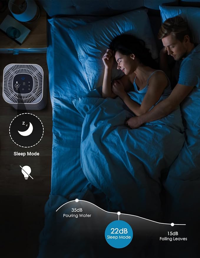 HEPA Air Purifiers for Home Large Room Up to 2200ft², Air Purifiers for Bedroom with Air Quality Sensor, H13 True HEPA Filter Remove 99.97% of Dust, Allergies, Odor, Pets Dander, Smoke, Pollen