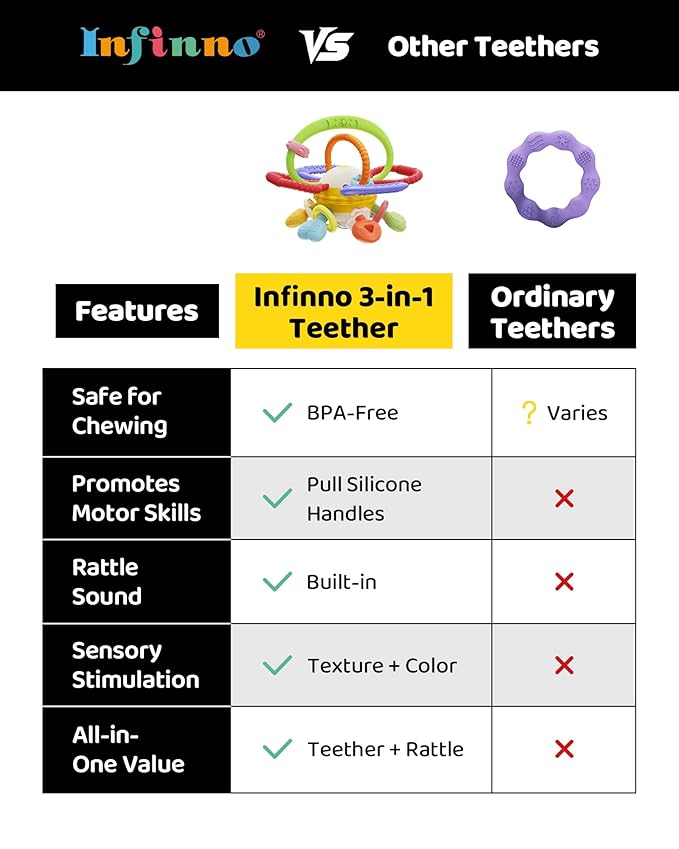 Baby Montessori Sensory Teething Toy – Safe, Multi-Functional BPA-Free Silicone Teether Toy for Babies 0-12 Months – Vibrant Rattle for Teething Relief & Fun Play – Perfect Baby Toys for Boys & Girls