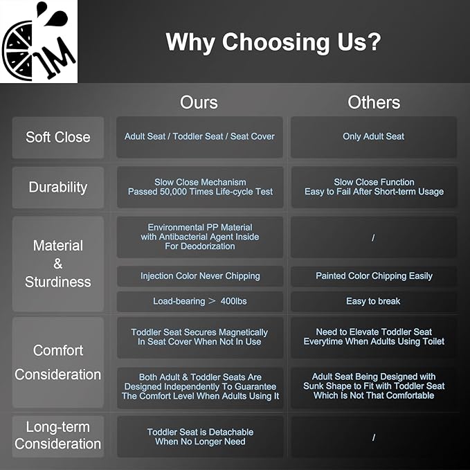 Elongated Toilet Seat with Toddler Seat Built In, Slow Close for Both Child & Adult Seats, Potty Training, No Wiggle and Easy to Install, Detachable Toddler Seat, White (2Pcs Pack)