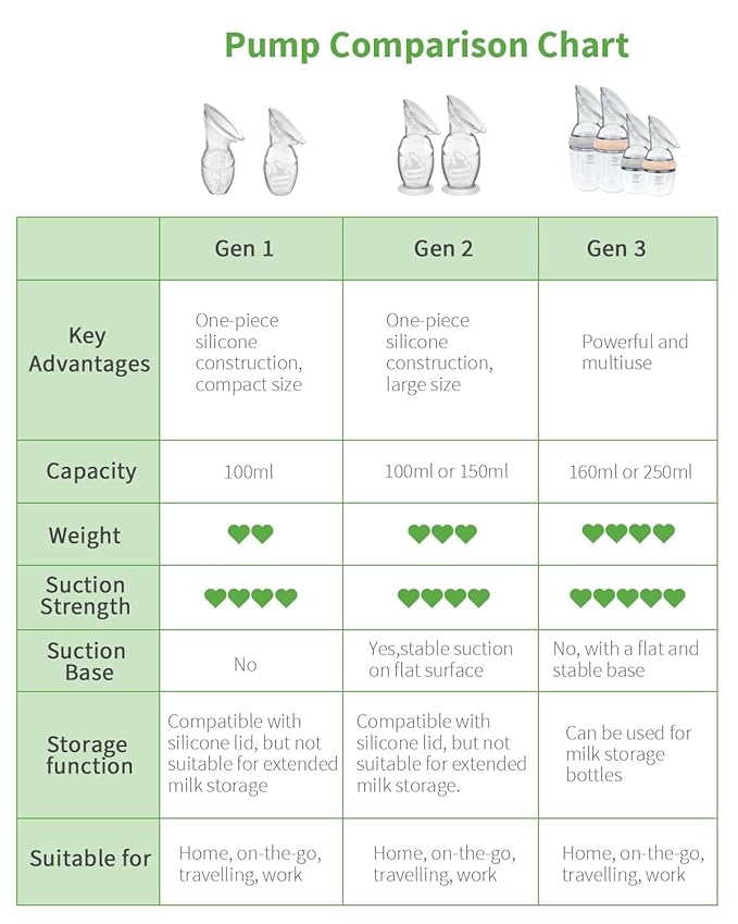 Haakaa Silicone Breastfeeding Manual Breast Pump Milk Pump 100% Food Grade Silicone BPA PVC and Phthalate Free | 4 oz Capacity
