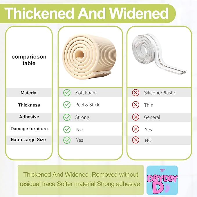 Baby Proofing Wall Corner Protector,Edge Guard Corner Protector,6.56ft Thinken Soft Corner Protectors Pre-Taped Soft Rubber Foam Edge Cushion for Furniture (Brown-L, 6.56Ft x 5.9" W x 0.47" Th)