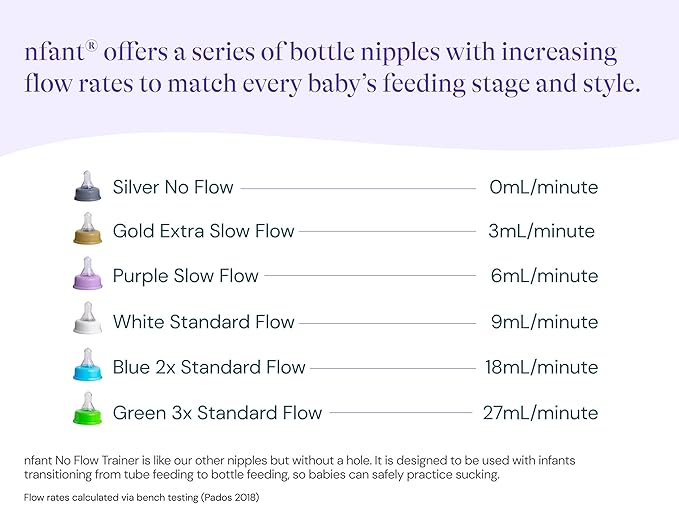 nfant | Standard Flow Nipple, White (9ml/min), 4-Pack