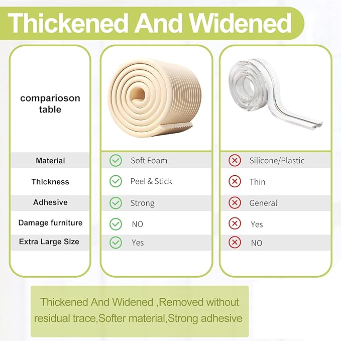 Baby Proofing Wall Corner Protector,Edge Guard Corner Protector,6.56ft Thinken Soft Corner Protectors Pre-Taped Soft Rubber Foam Edge Cushion for Furniture (Gray, 6.56Ft x 5.9" W x 0.47" Th)