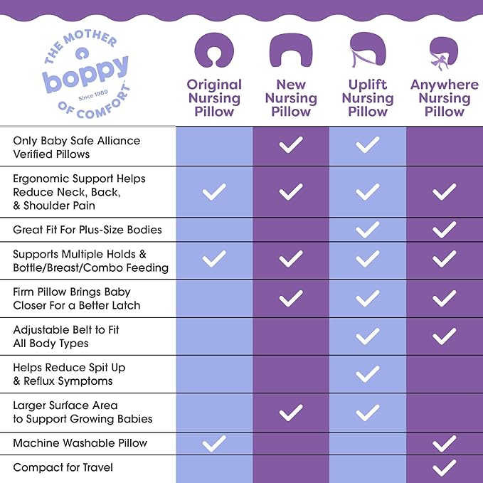 Boppy Nursing Pillow - Ergonomic Bottle & Breastfeeding Pillow with High, Firm, Large Area, Water-Repellent Cushion with Washable Cover; Baby Safety Alliance Verified - Forest Green Dinos