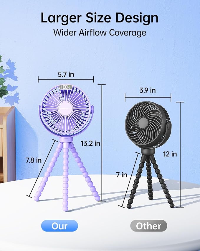 SWEETFULL Portable Stroller Fan with Display 4000mAh Battery Powered Mini Clip On Fan, 4-Speed Rechargeable Small Personal Cooling for Baby Car Seat Crib Travel - Purple
