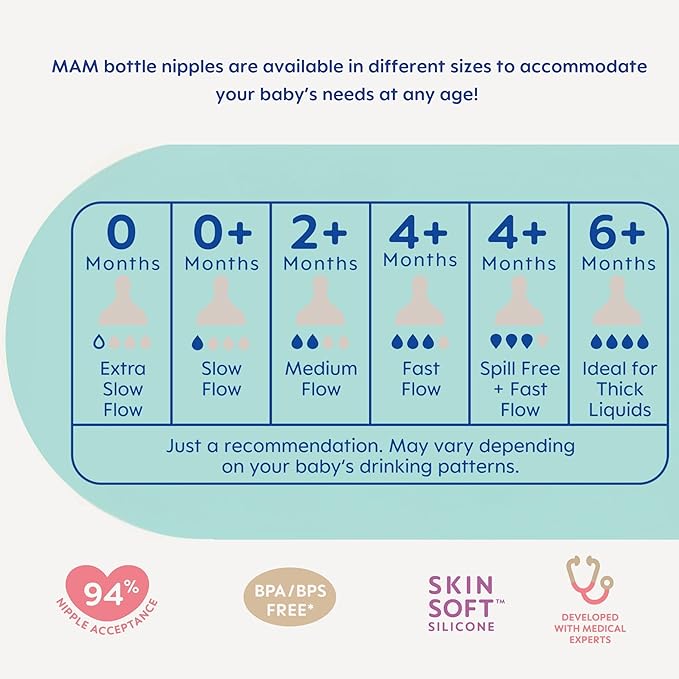 MAM Easy Start Anti-Colic Baby Bottle 5oz, Slow Flow, Breastfeeding-Like Silicone Nipple Bottle, Reduces Colic, Gas, & Reflux, Easy-to-Clean, BPA-Free, Vented Baby Bottles for Newborns, 0-3 Months