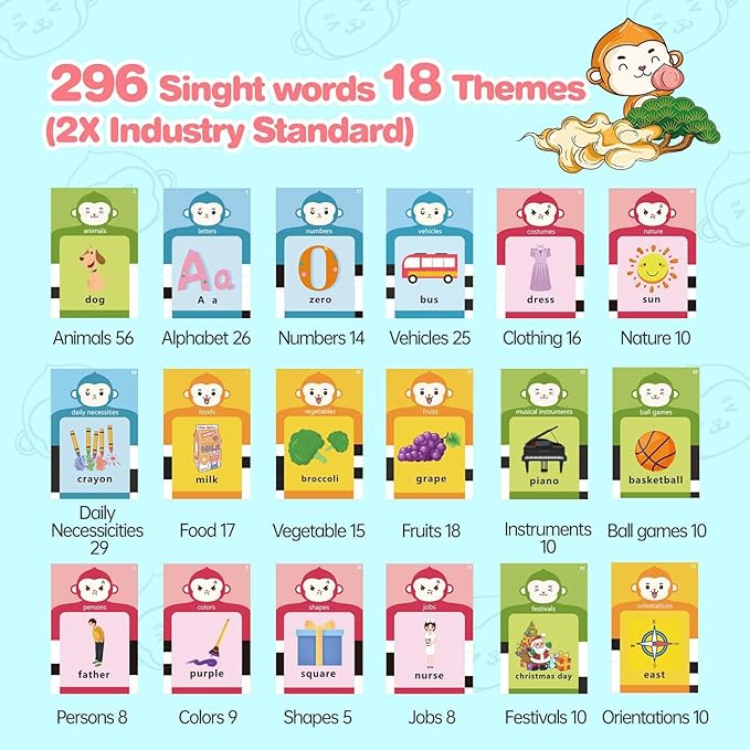 296 Sight Words Talking Flash Cards for Toddlers 1 2 3 4 5 6 Year Old, Pocket Speech, Sensory Speech Therapy Toys, Learning Toys for Montessori and Autism Children, Gifts for Boys (Blue)