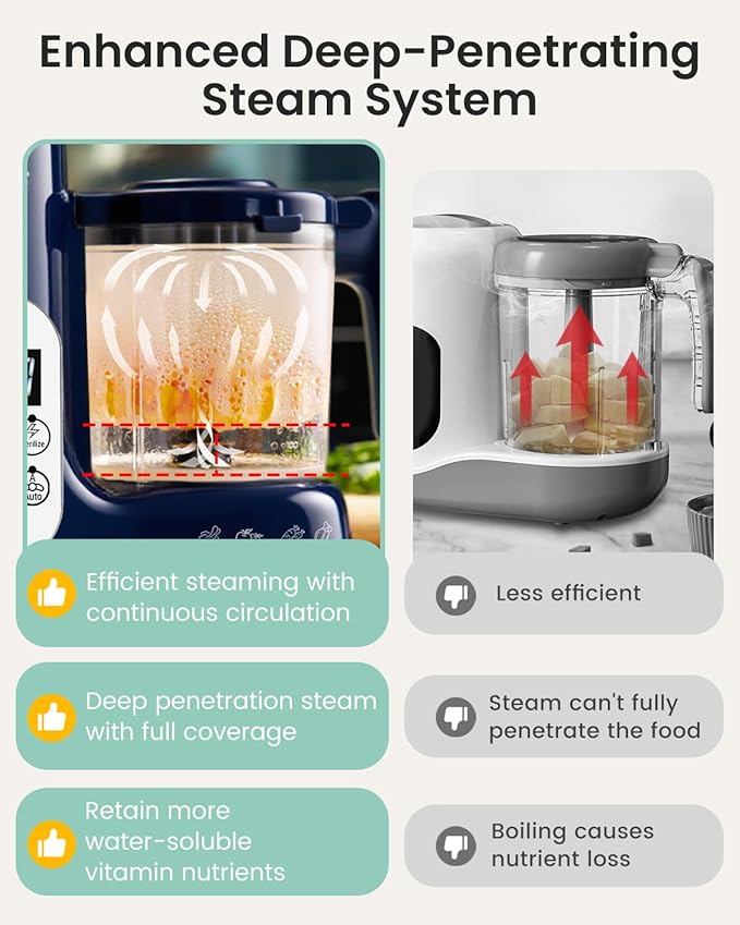 GROWNSY Baby Food Maker with Steam Basket, One Step Baby Food Processor Steamer Puree Blender Grinder Mills Machine, Auto Cooking Grinding and Sterili-zing for Healthy Homemade Baby Food, Dark Blue