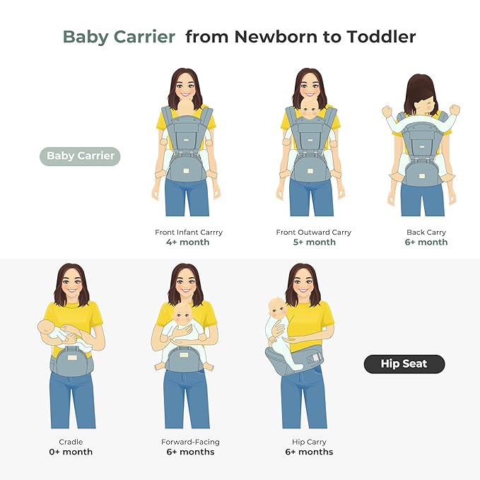 FRUITEAM 6-in-1 Baby Carrier with Waist Stool/Hip Seat for Breastfeeding, One Size Fits All - Adapt to Newborn, Infant & Toddler (Cool Black)