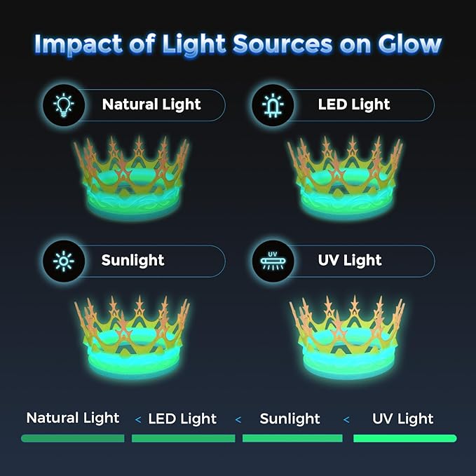 FLASHFORGE Rapid PLA Filament 1.75mm Luminous Melody, 500mm/s High Speed Printing, Glow in The Dark 3D Printer Filament 1kg Spool, Dimensional Accuracy +/- 0.02mm, Brilliant, Long-Lasting Glow