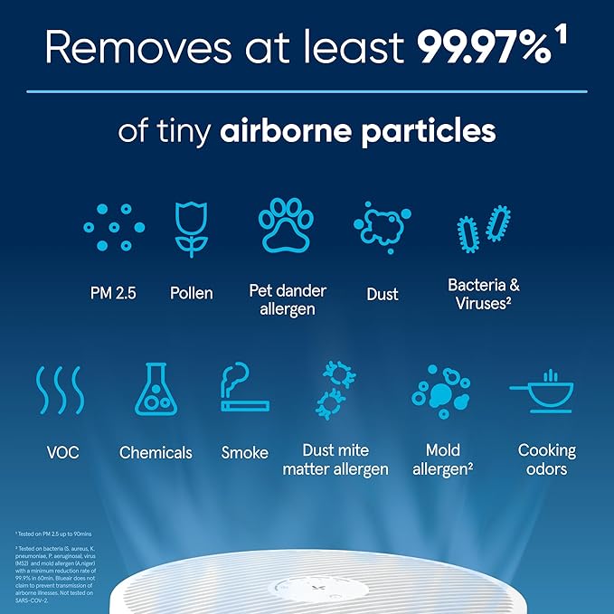 BLUEAIR Air Purifiers for Large Rooms, Cleans 3,048 Sqft In One Hour, HEPASilent Smart Air Cleaner For Home, Pets, Allergies, Virus, Dust, Mold, Smoke - Blue Pure 211i Max