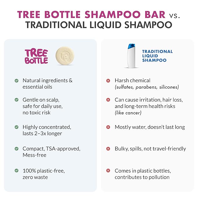 Tree Bottle Argan Oil + Bamboo Extract 3-in-1 Shampoo Bar for Men - For Hair, Beard & Body - Deep Clean, Nourishing & Frizz Control - Natural, Paraben & Sulfate-Free - Made in USA - 4.5oz