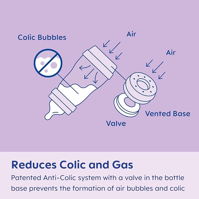 MAM 5oz Easy Start Anti-Colic Baby Bottles, Slow Flow with Bonus Medium Flow Nipple, Reduces Colic, Gas, & Reflux, Easy-to-Clean, BPA-Free, Baby Bottles for Newborns, 0-3 Months