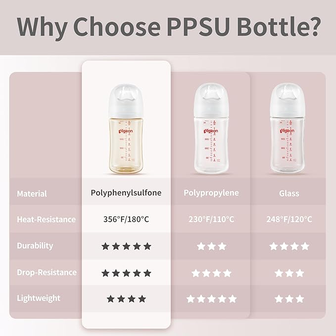 Pigeon PPSU Nursing Baby Bottle Wide Neck, Anti-Colic, Streamlined Body, Natural Feel, Easy to Clean, 8.1 Oz(Pack of 2), Includes 2pcs M Nipples (3m+)