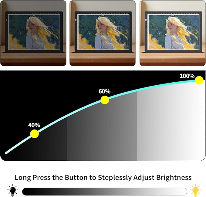 Elice A4 LED Tracing Light Box with 4 Clips, Ultra-Thin Diamond Art Light Board, Bright Light Pad, Lightbox for Tracing and Drawing, Artcraft Light Table for Weeding Vinyl, Diamond Painting, Sketching