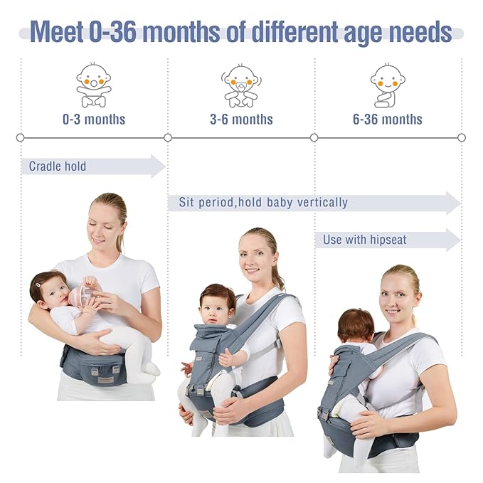 Baby Carrier, 3-in-1 Baby Carrier Newborn to Toddler with Hip Seat (Ergonomic M Position) for 0-36 Month/7-45lbs, Adjustable Size for Enhanced Lumbar Support, Perfect for On-The-go, Blue