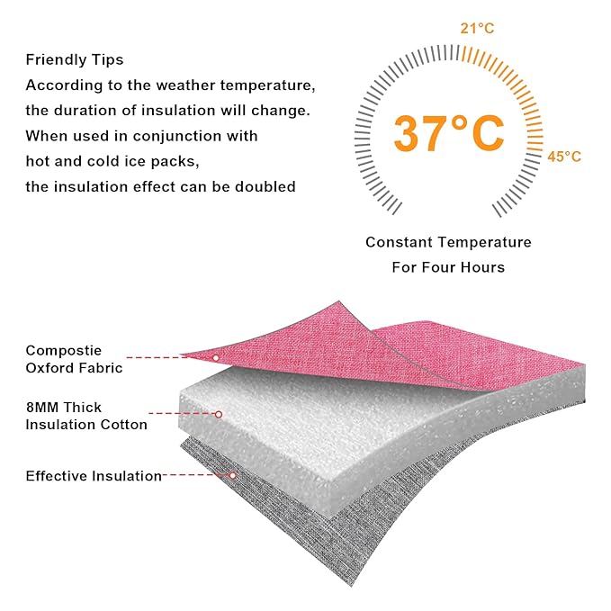 Accmor Breastmilk Cooler Bag, Baby Bottle Cooler Bags, Insulated Tote Bags On The Go, Fits 4 Large 8oz Bottles, for Nursing Mom Daycare Travel