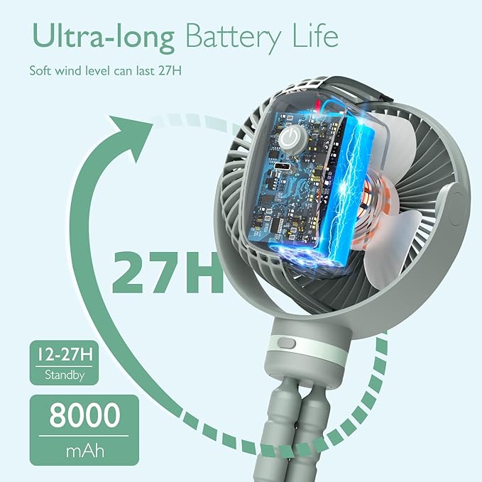 Momcozy Portable Stroller Fan, 8000mAh, 27H Ultra-long Battery Life, Detachable 4 Speed 360°Rotate, LED Night Light with 2 Modes, USB Rechargeable Handheld Cooling Fan for Travel, Car Seat, Bedroom