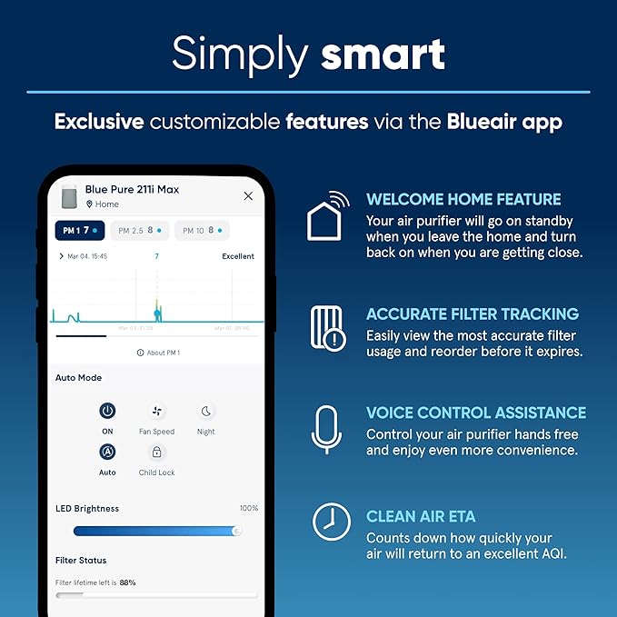 BLUEAIR Air Purifiers for Large Rooms, Cleans 3,048 Sqft In One Hour, HEPASilent Smart Air Cleaner For Home, Pets, Allergies, Virus, Dust, Mold, Smoke - Blue Pure 211i Max