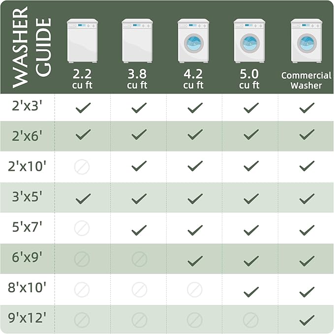 jinchan Green Floral 8x10 Area Rugs for Living Room - Machine Washable Vintage Distressed Design Soft Throw Rug Non-Slip Large Carpet for Bedroom Nursery Dining Room Home Office (8x10ft,Dark Green)