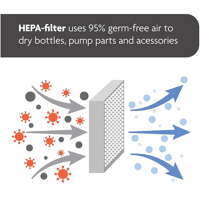 Baby Brezza Bottle Sterilizer and Dryer Advanced – 33% Faster - Largest Capacity Steam Sanitizer - Universal Sterilization Machine for All Bottles + Pump Parts - HEPA Air Filter