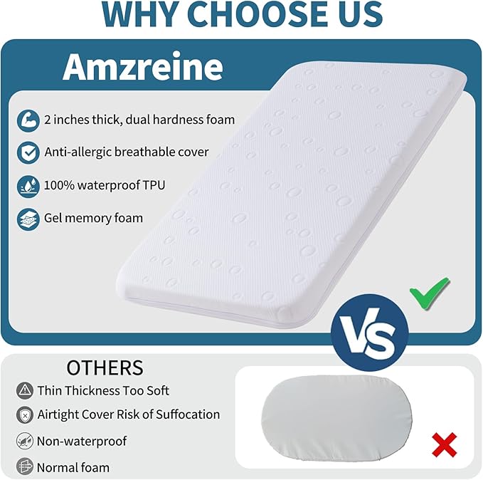 Baby Bassinet Mattress Pad, 41" x 29" x 2" Dual Sided Gel Memory Foam Mattress with Breathable Removable Soft Cover Fit for 4moms Breeze Plus Portable Playard