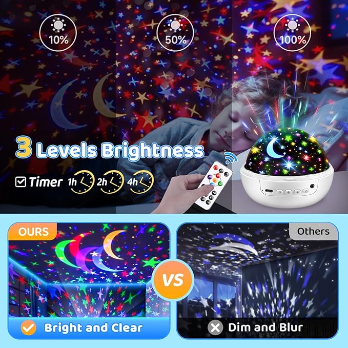 COOLNIGHT Star Projector for Kids, 93 Lighting+3 Films Star Lights for Room, Remote+Dimmable+360° Slient Light Projector for Bedroom, Fun Gifts for 1-4-6-14 Year Old Girl, Cool Toy for Boy (White)