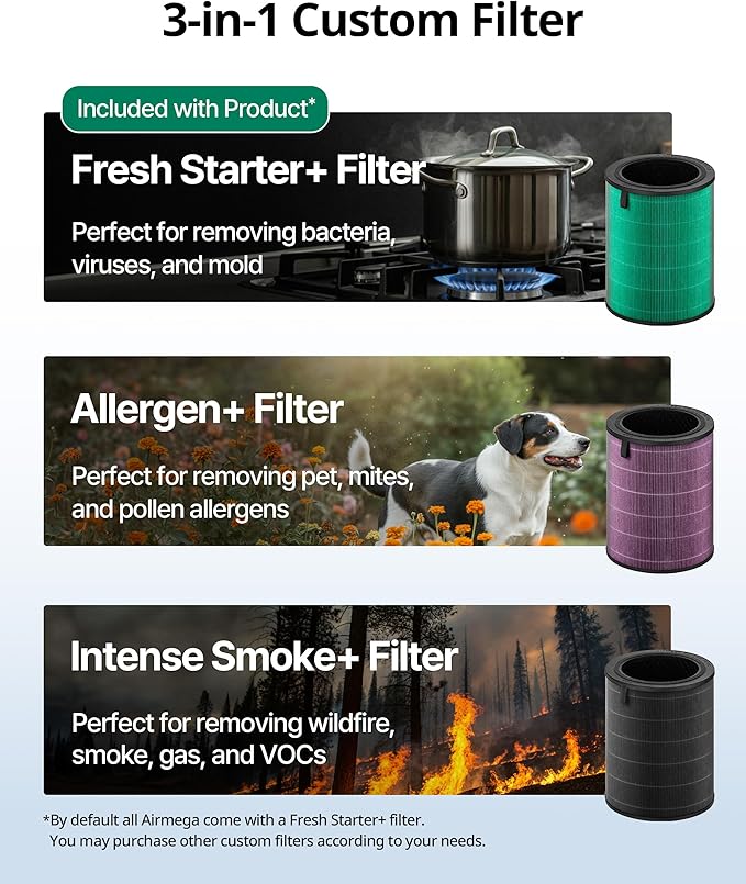 COWAY Air Purifiers for Large Room Whole Home Up to 2,640 ft², True HEPA Filter for Smoke, Allergies, Pet Dander, Odor, PM 10 AQI, Turbo Eco Mode, Timer, Energy Star, 3yr Warranty, Airmega 350 White