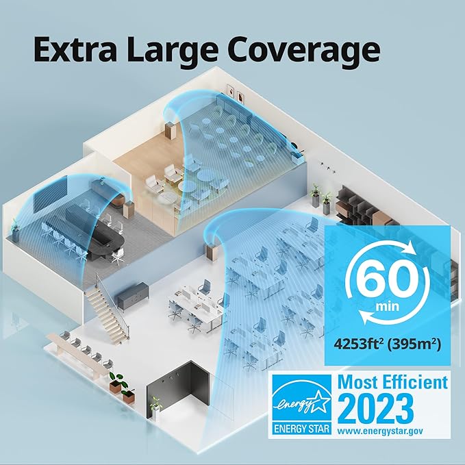 COWAY Air Purifiers for Large Room Whole Home Up to 4,253ft², 2 Sets of XL Washable Pre-Filters and True HEPA Filters for Dual Purification, PM1.0 AQI, Turbo Mode, Timer, Wheels, 5yr Warranty, ProX(W)