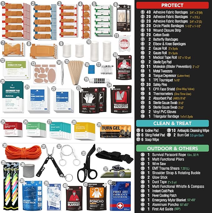 250 PCS Waterproof First Aid Kit, Roll Top Reflective Boat Dry Bag Bug Out Bags, Emergency Medical Kit Ideal for Boating, Camping, Fishing, Kayaking, Floating, Red